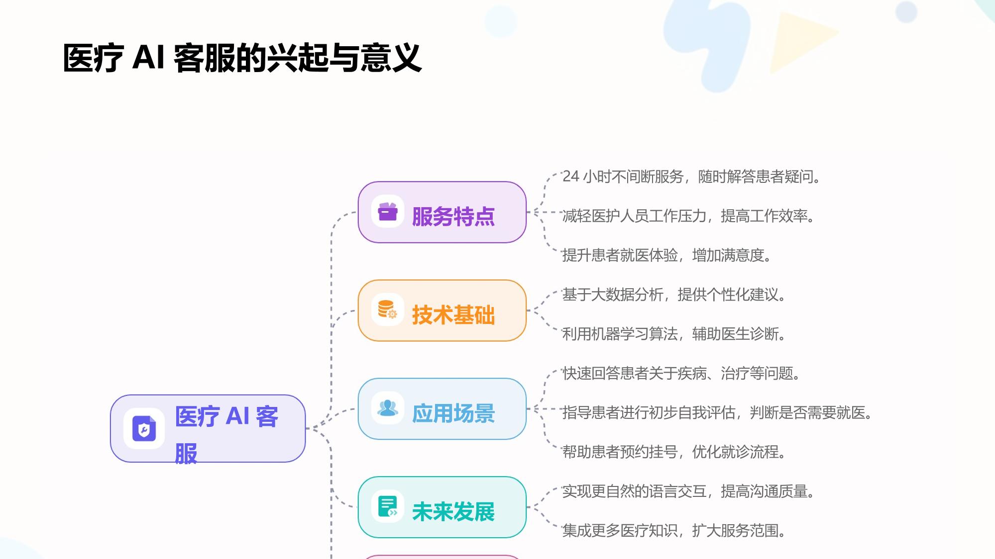 医疗AI客服:智能解答常见就诊问题
